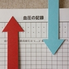消費税はあがり、血圧はさがった
